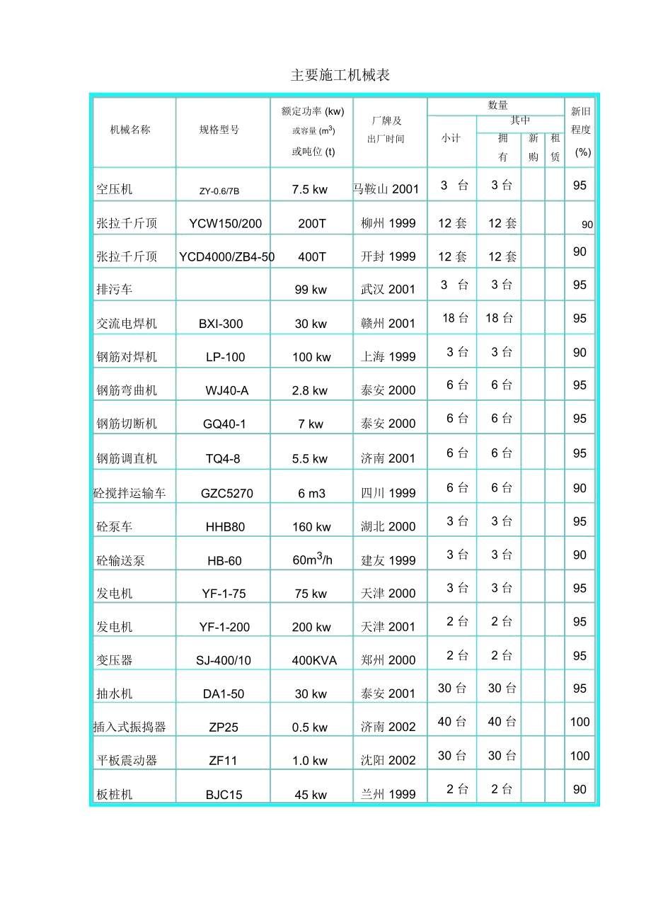 建筑工程主要施工機械一覽